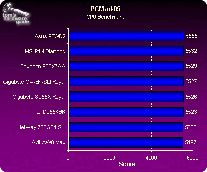 955X退位 5款主板横评