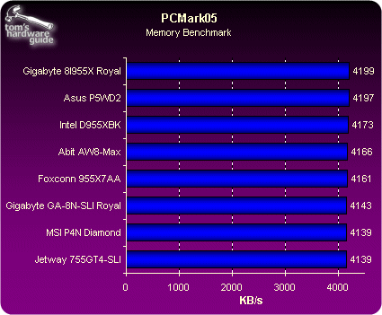 955X退位 5款主板横评