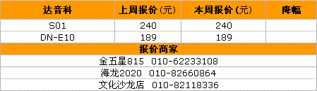 耳机越贵越有人买！国庆耳机行情一览