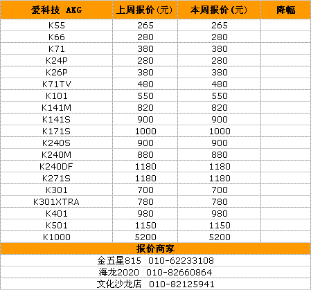 耳机越贵越有人买！国庆耳机行情一览