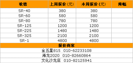 耳机越贵越有人买！国庆耳机行情一览