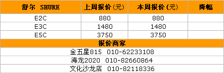 耳机越贵越有人买！国庆耳机行情一览