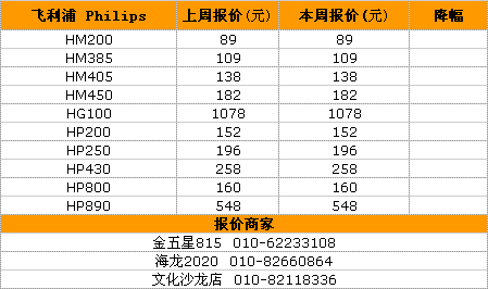 耳机越贵越有人买！国庆耳机行情一览