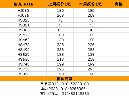 耳机越贵越有人买！国庆耳机行情一览