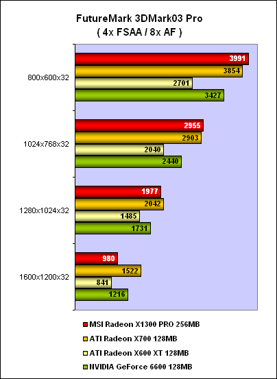 X1300