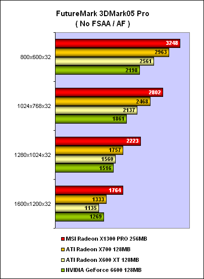 X1300