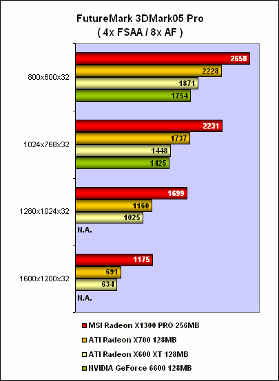 X1300