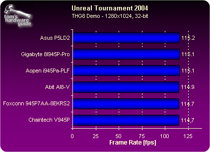 945P横评