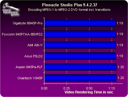 945P横评