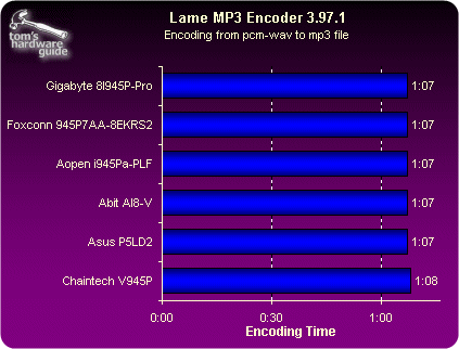 945P横评