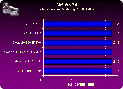 945P横评