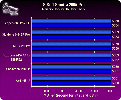 945P横评