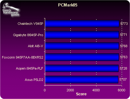 945P横评