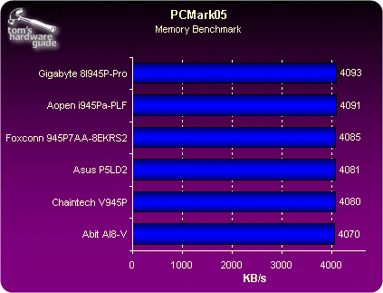 945P横评