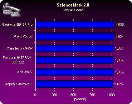 945P横评