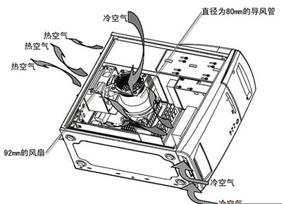 辨析: 38度机箱的TAC和CAG规范