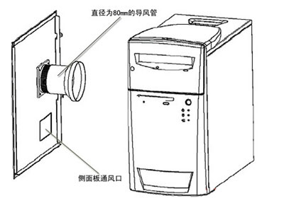 辨析: 38度机箱的TAC和CAG规范