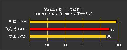 真正16.7M色 明基概念液晶深入测试！