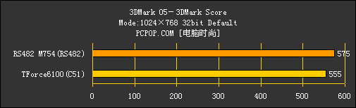 C51 vs.RS482