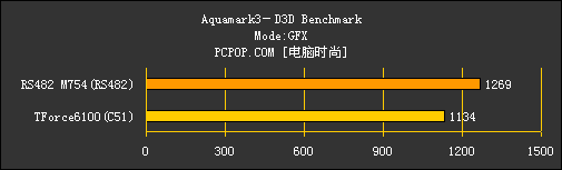 C51 vs.RS482