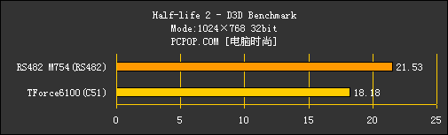 C51 vs.RS482