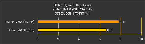 C51 vs.RS482