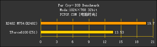 C51 vs.RS482