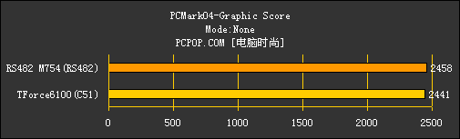 C51 vs.RS482