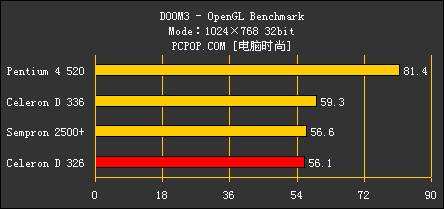 CPU