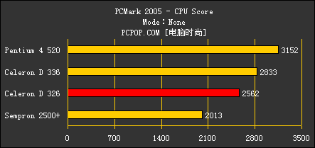 CPU