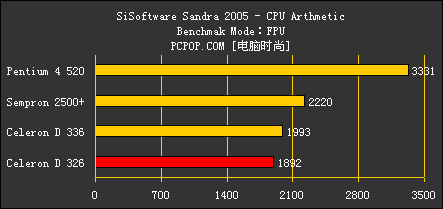 CPU