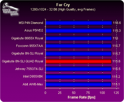 技嘉四显卡SLI