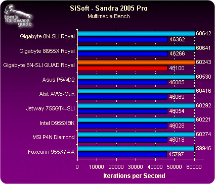 技嘉四显卡SLI