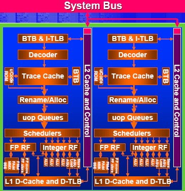 65nm