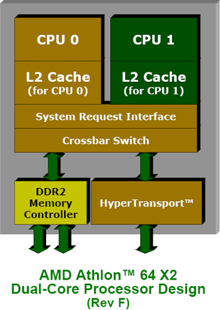 65nm