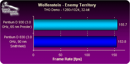 65nm