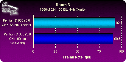 65nm