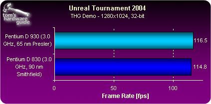 65nm