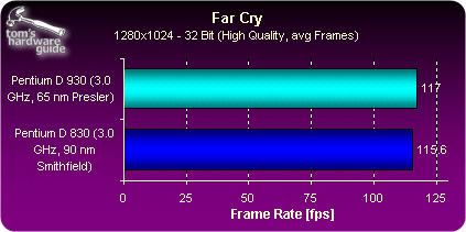 65nm