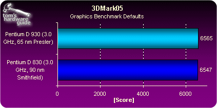 65nm