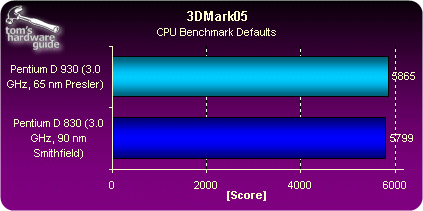 65nm