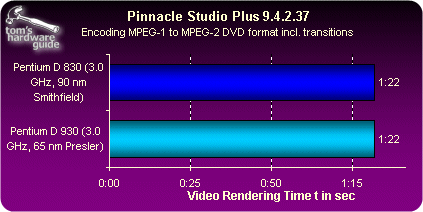 65nm