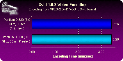 65nm