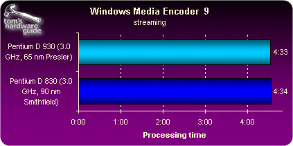 65nm