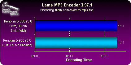 65nm