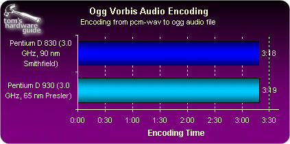 65nm