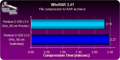 65nm