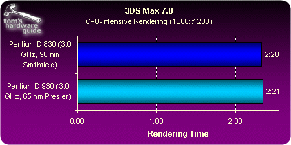 65nm