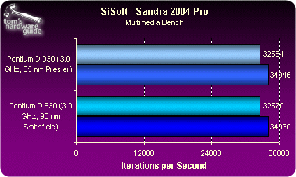 65nm