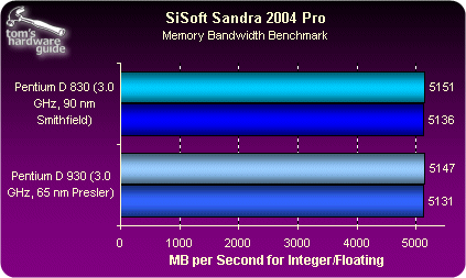 65nm